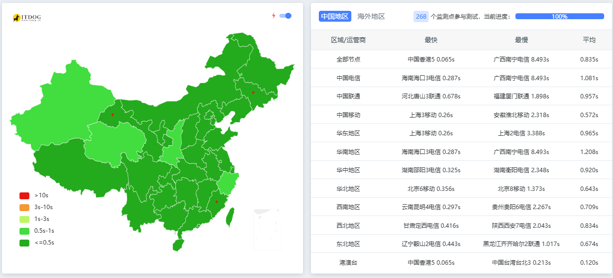 优化后的访问效果