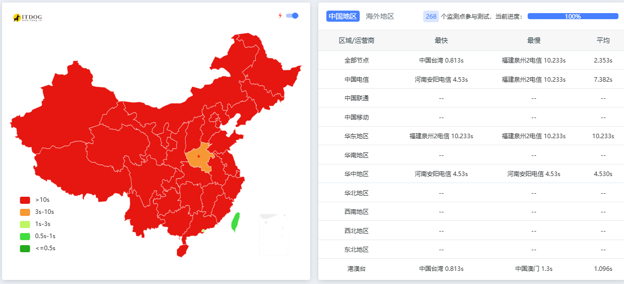 优化前的访问效果
